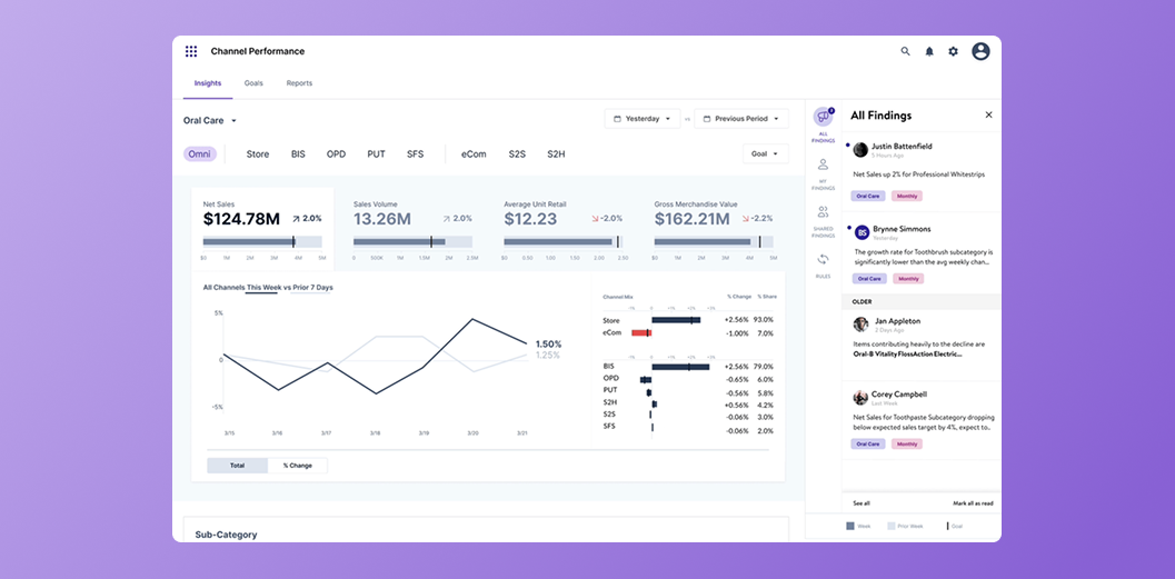 Walmart Data Ventures Luminate project demo
